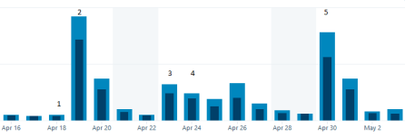 Blog-Artikel - Eisparadis - Vampire Statistik
