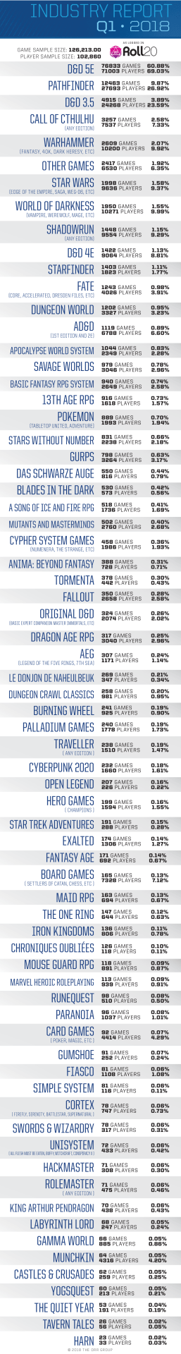 Orr Group Industry Report - Q1 2018 Top