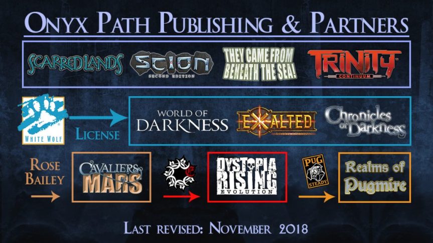 Onyx Path Publishings Montags Notizen: Was bei ihnen&nbsp;geht