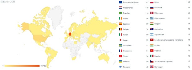 WODnews Statistik - Übersicht der Views per Land mit Zahlen zu denen mit