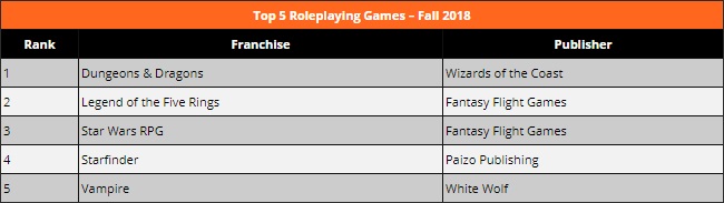 News-Happen (EN): Vampire in den IC2 Charts, Geek & Sundry über die Ventrue, SchreckNet Actual Play Archiv und Interviews & Artikel von&nbsp;Bindusura