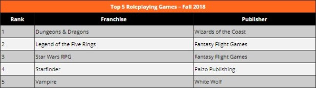 ICv2 - Top 5 Roleplaying Games - Fall 2018