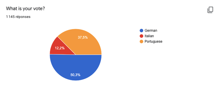 Vampire: The Masquerade Chapters - Abstimmung zur Sprache