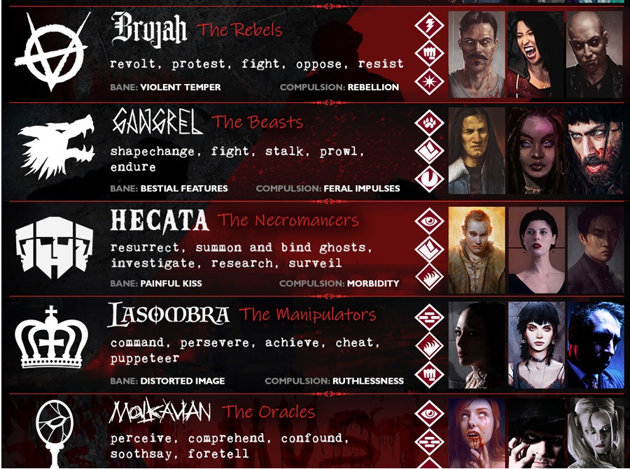 V5 - Clans - Verben - Auszug