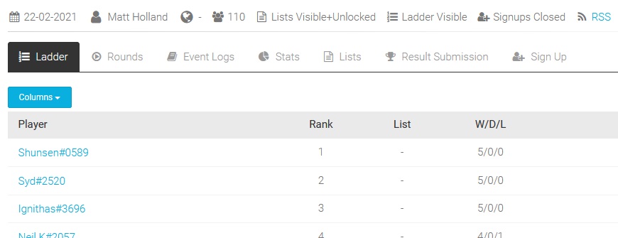 Rivals - Turnier Season 0 - Tabelle