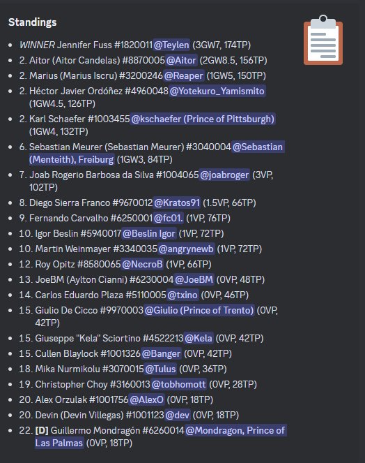 VTES - Turnier - Burst of Sunlight - Abschlußtabelle